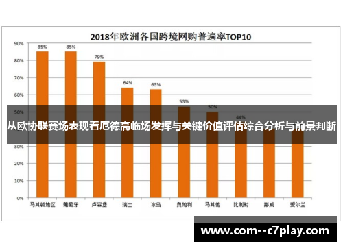 从欧协联赛场表现看厄德高临场发挥与关键价值评估综合分析与前景判断 从欧协联赛场表现看厄德高临场发挥与关键价值评估综合分析与前景判断